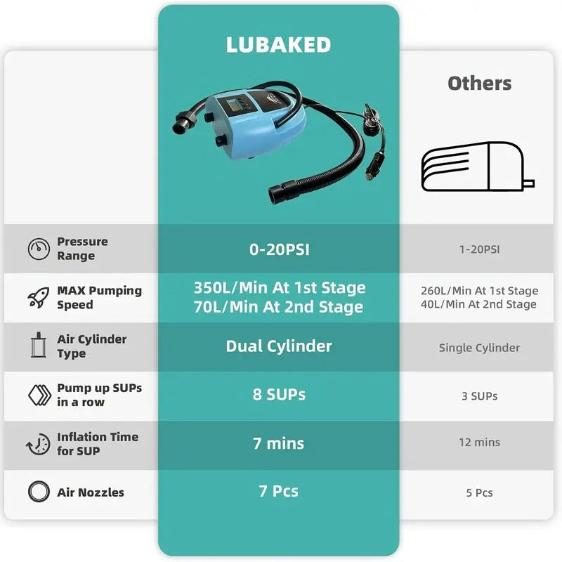 NNETM Portable Electric SUP Air Pump 20PSI
